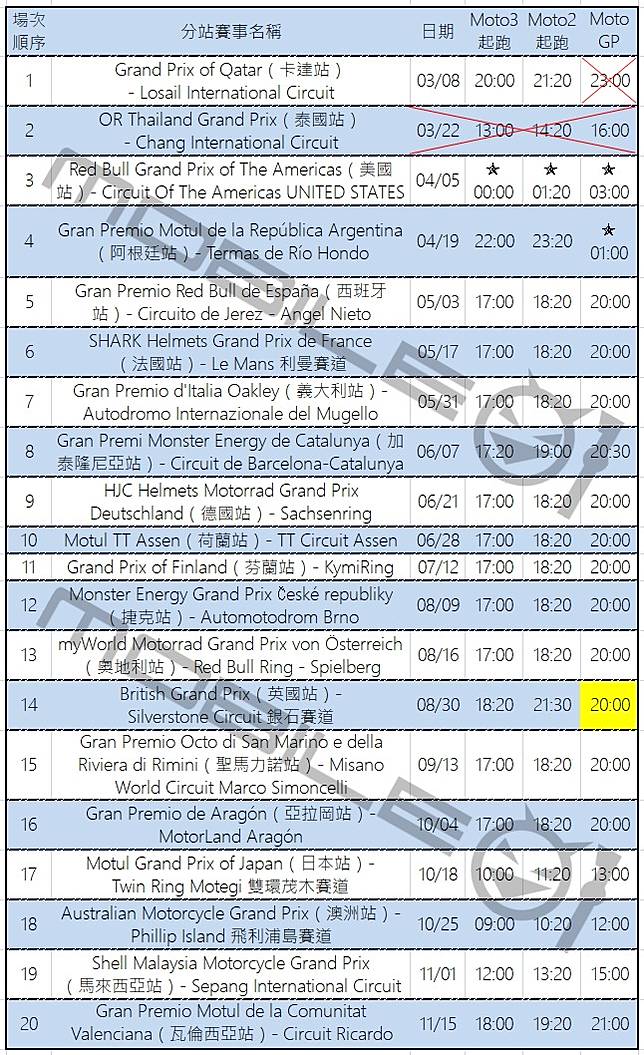 Motogp 世界摩托車錦標賽 賽季賽程時間表 Mobile01 Line Today