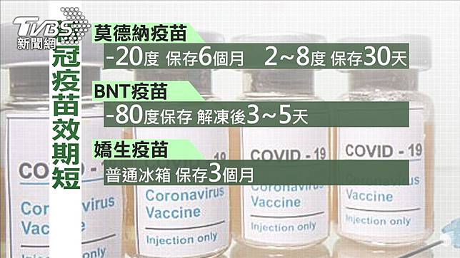 Az疫苗6 15將到期遭質疑別國存貨 陳時中 效期短正常 Tvbs Line Today