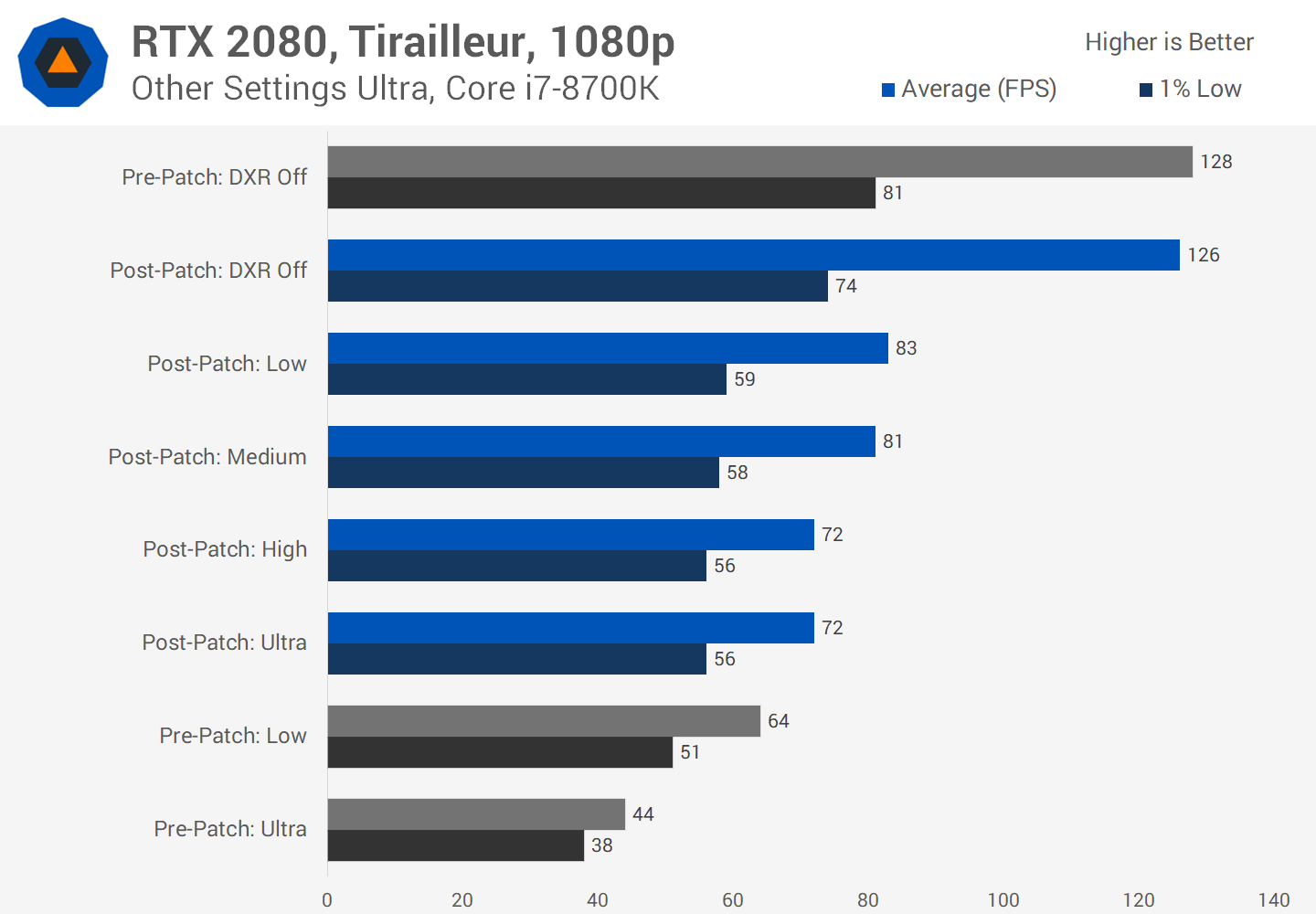 GeForce RTX 真實用或只是炫技？探討「即時光線追蹤」對遊戲而言的必要性！