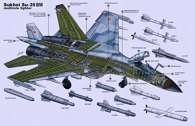 Canggih! Ini 4 Fakta Pesawat Tempur Sukhoi Su-35