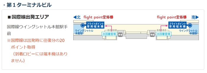 領取KIX-ITM CARD