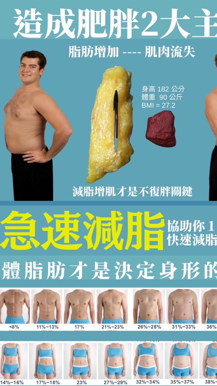 小米｜體重管理師｜快樂減脂群