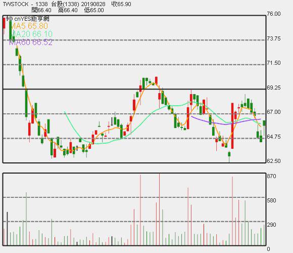 廣華 Ky營運動能無虞墨西哥廠年底前單月轉盈 Anue鉅亨網 Line Today