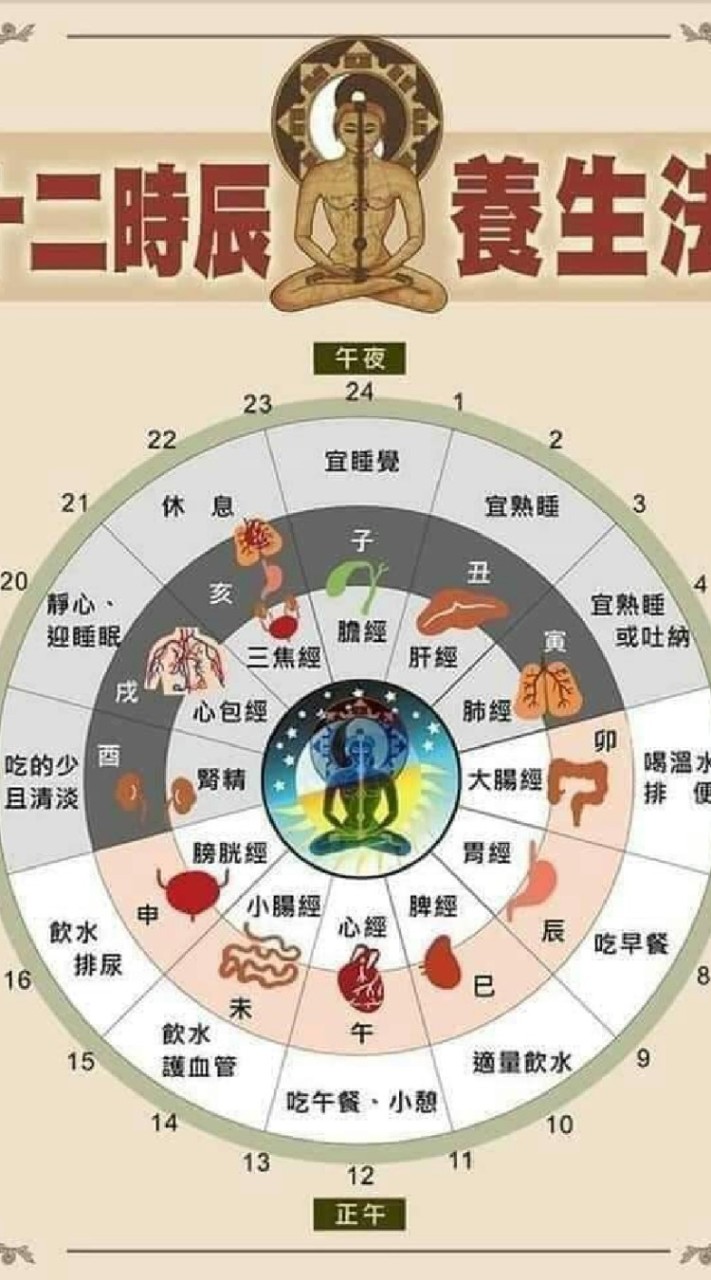 營養免疫學資料庫