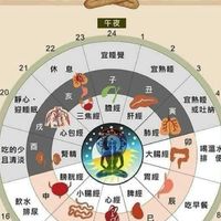 營養免疫學資料庫