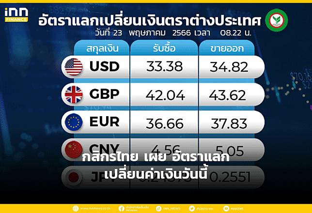 กสิกรไทย เผย อัตราแลกเปลี่ยนค่าเงินวันนี้ | Inn News | Line Today