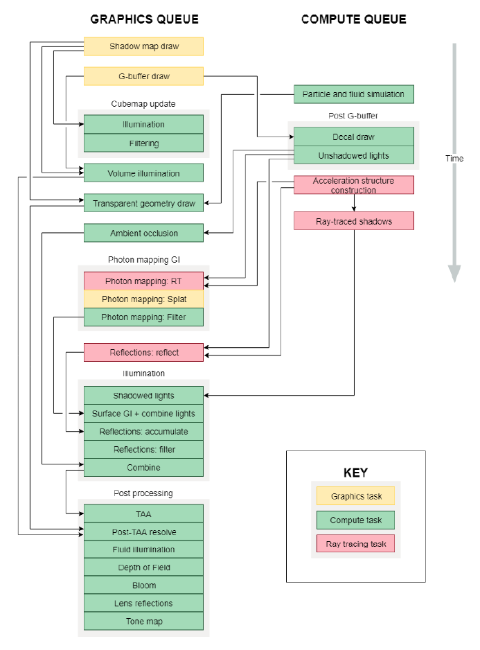 3DMark Port Royal 畫面渲染步驟