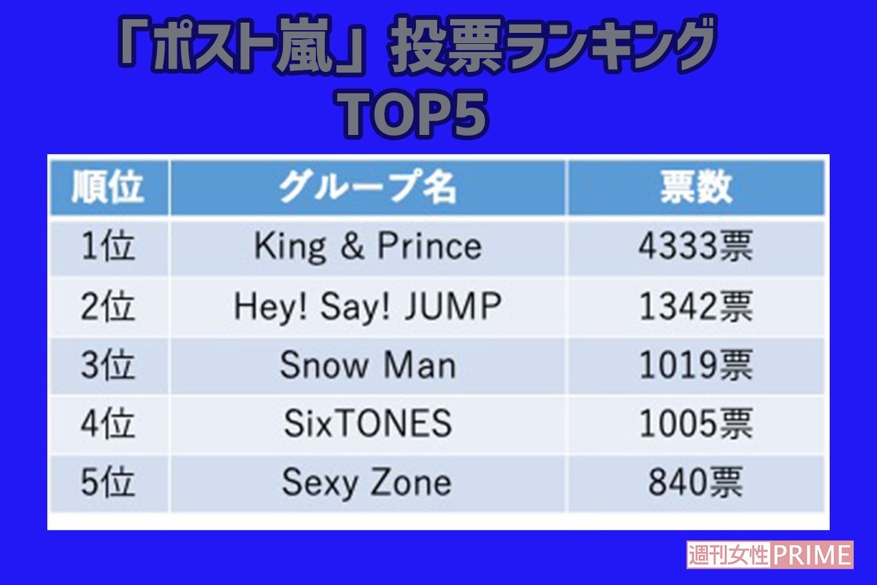 Snow Manがアンチに ブスノ 呼ばわりされた