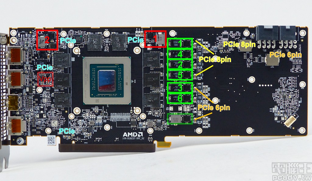 Radeon RX 5700 顯示晶片與記憶體供電規模相數、電力來源示意圖。（綠色提供顯示晶片，紅色提供記憶體）