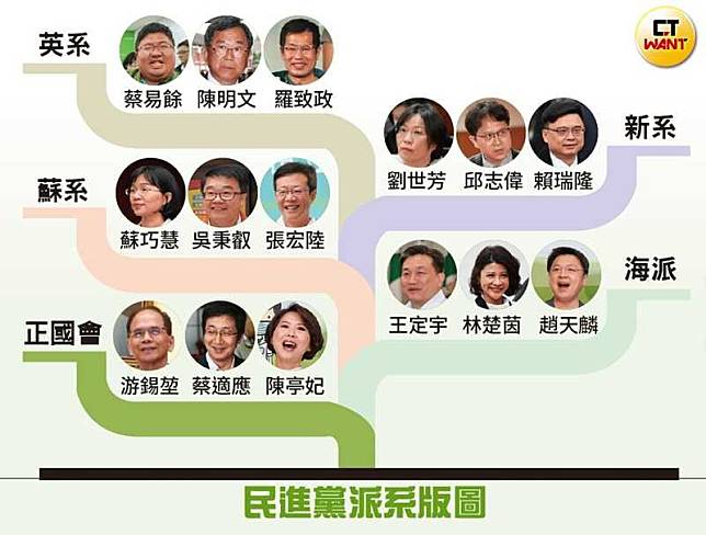 【民進黨大亂鬥2】爭不分區殺到見骨　選後派系重整尋新共主