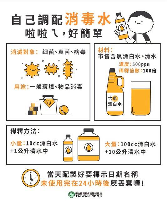 居家消毒不注意反而讓你中毒 漂白水的正確用法 早安健康 Line Today