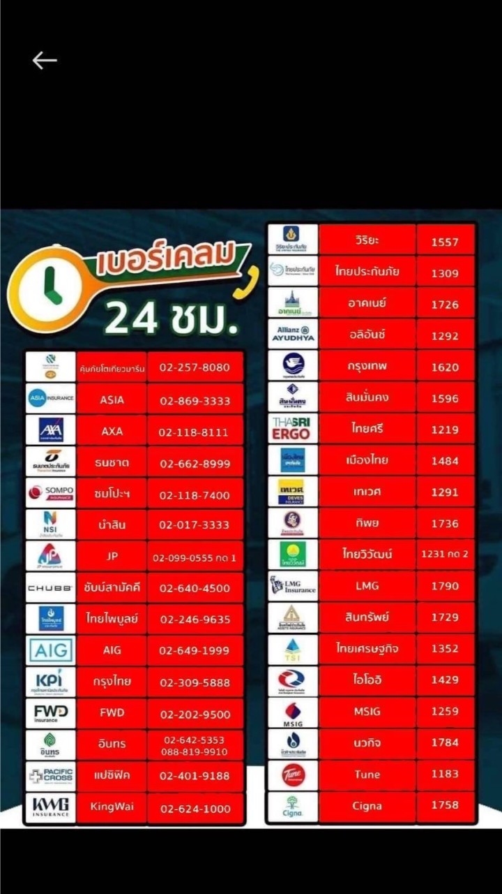 ห้องประสานงาน ประกันรถยต์ รถบ้าน ทุกชนิด