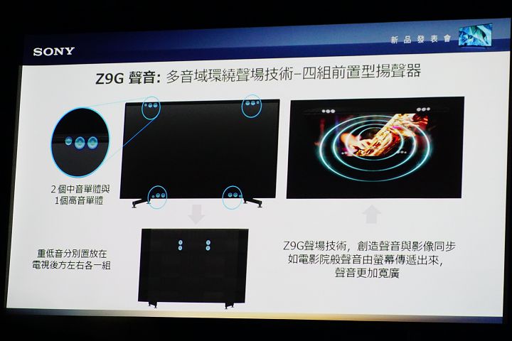 Z9G 螢幕正面上、下方共設置了四組前置揚聲器，後方配置兩組重低音。