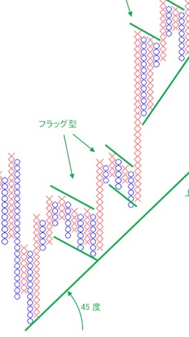 もう毛の出ない投資家の部屋