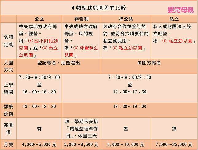 懶人包 2021年全台幼兒園學費補助 一次看懂 嬰兒與母親 Line Today