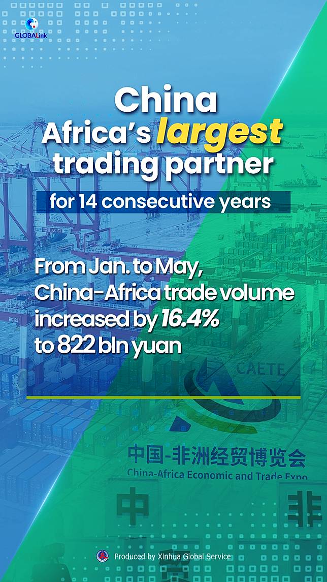 China remains Africa's largest trading partner for 14 consecutive years ...