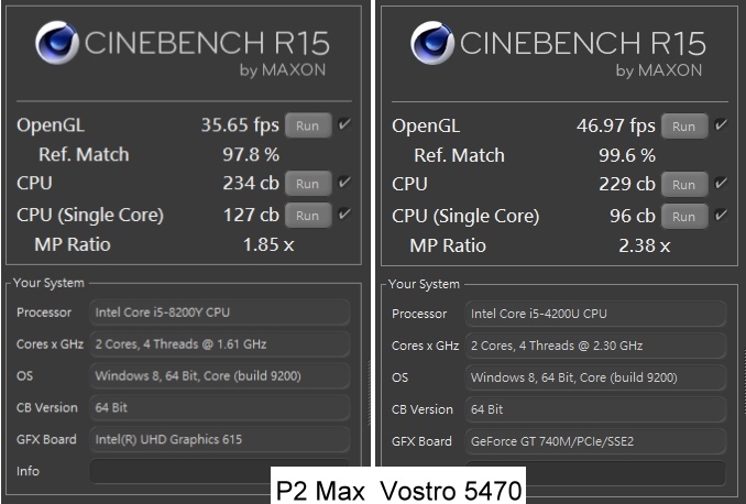 P2 Max在Cinebench R15單核心的表現比較好，但多核心增益不大。