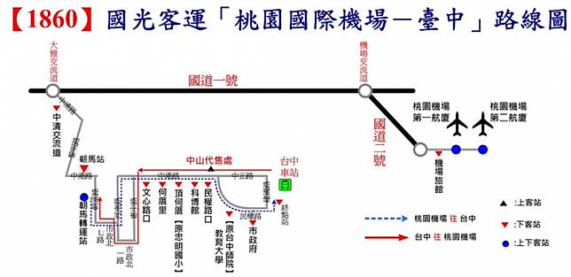 桃園機場交通攻略 中南部往返桃園機場不煩惱 Funtime Line Today