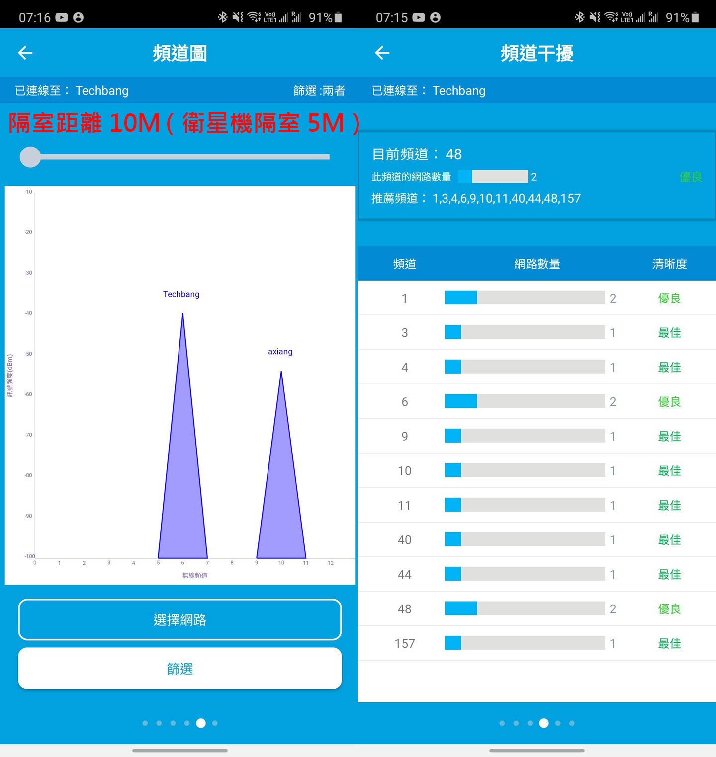 零死角收訊與優異網速：NETGEAR Orbi AX5400 三頻 Wi-Fi 6 延伸系統（RBK752）開箱與深度評測！