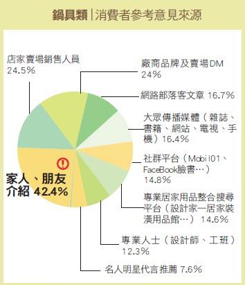 【產業報導‧鍋具類】食安頻出包，帶動鍋具熱銷