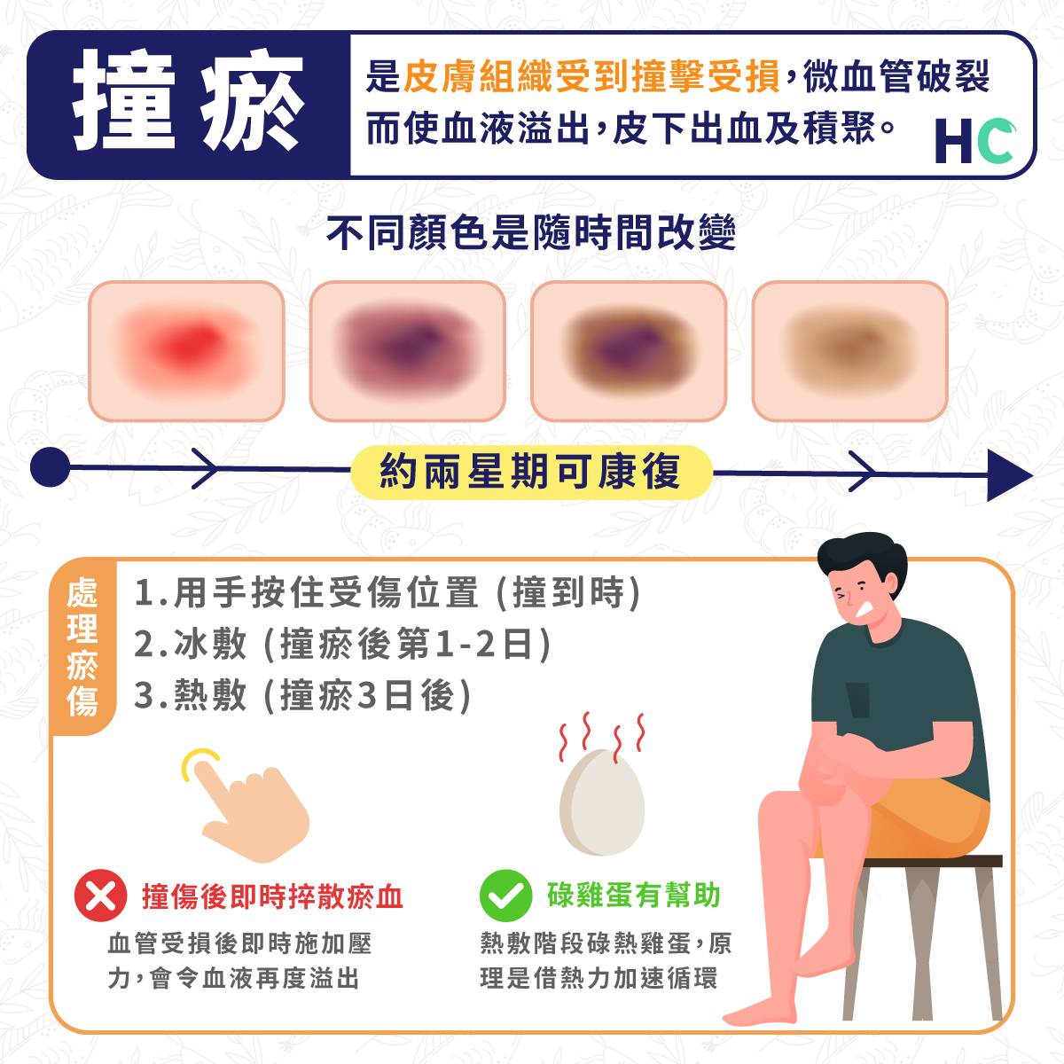 淤青图片实拍,淤青图片 真实 - 伤感说说吧