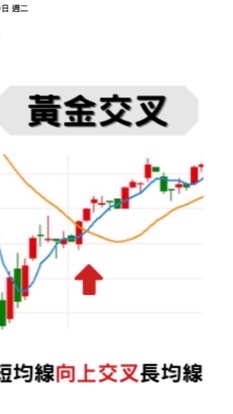 美股黃金交叉、碗型（微笑）結構！尋夢