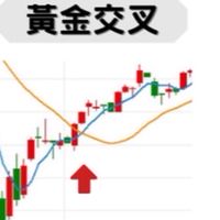 美股黃金交叉、碗型（微笑）結構！尋夢