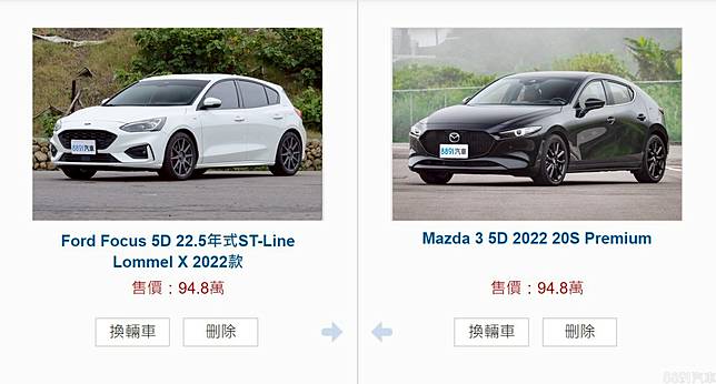 Focus Mazda 3熱門掀背對決 一樣的錢選國產還是進口 81汽車交易網 Line Today