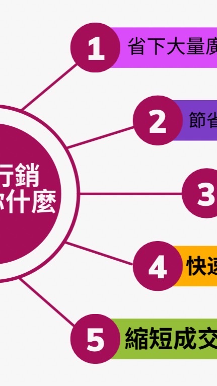 健康相關常識