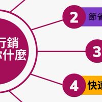 健康相關常識