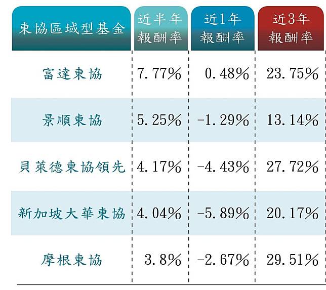 理財最前線 川金二會越南登場東協投資亮點4招搶賺 鏡週刊 Line Today