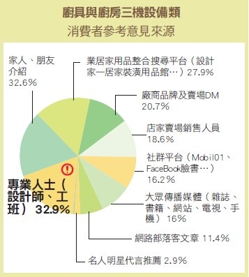 【廚具及廚房三機設備類】深度經營廚房三機設備拓展節能瓦斯器具機種－林內
