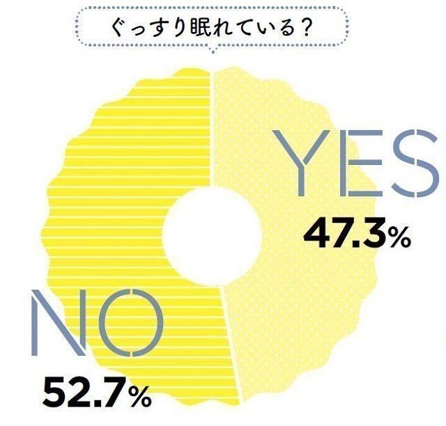 意外 毎日の が太る原因になっているかも