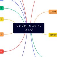 【裏ワザ副業研究室】