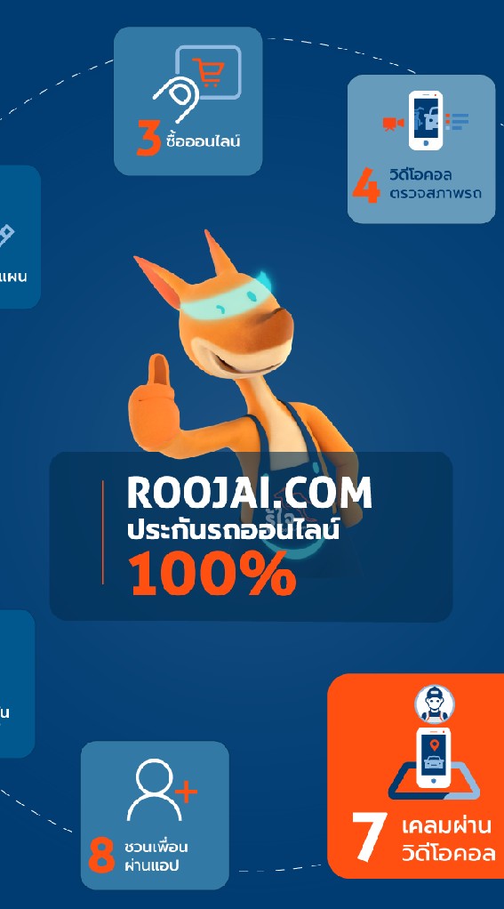 Roojai Partnership