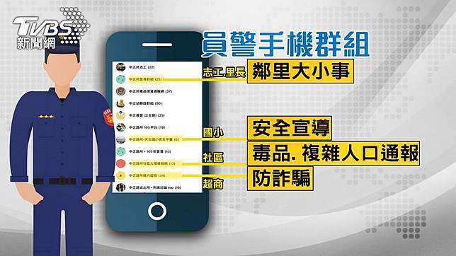 隨傳隨到 派出所 超商拉line群男陷情網女警急阻詐 Tvbs Line Today