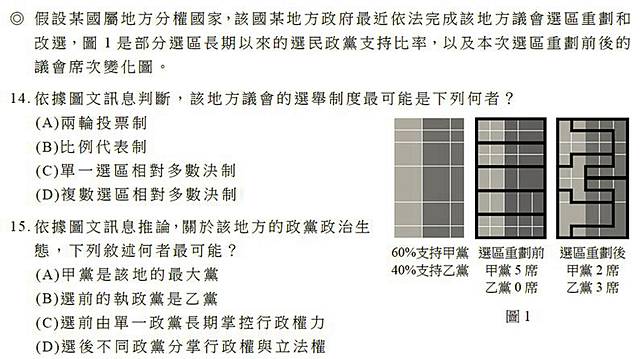 學測社會科選區重劃題解題老師爭論分鐘 中央通訊社 Line Today