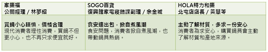 【產業報導‧鍋具類】食安頻出包，帶動鍋具熱銷