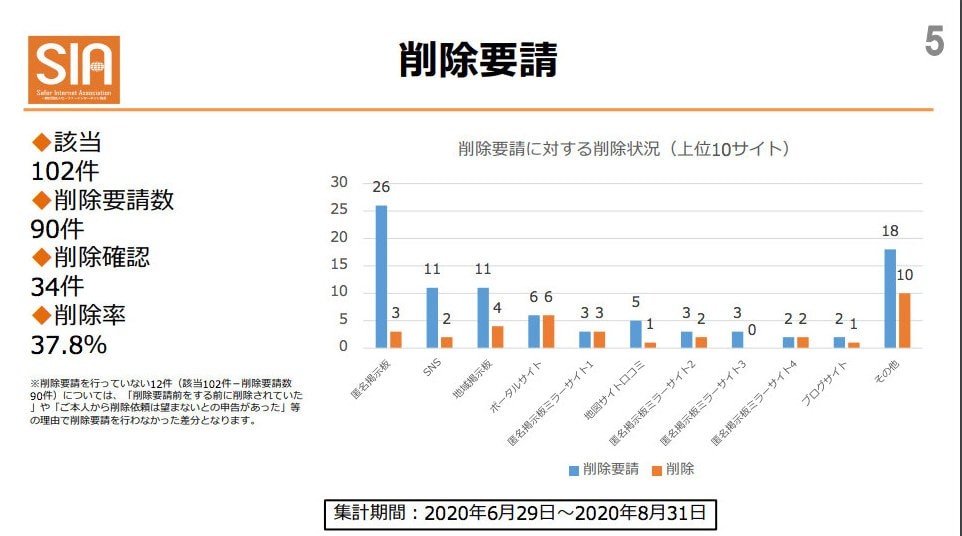 インスタのレア判決 ストーリーズ 転載は肖像権侵害 弁護士ドットコムニュース