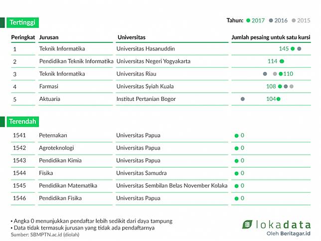 Sekolah Bisnis Ipb Passing Grade Nusagates