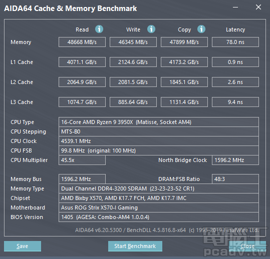 雙通道記憶體模組 DDR4-3200 23-23-23-52，透過 AIDA64 量測記憶體頻寬約為 46345MB/s～48668MB/s 之間，存取延遲為 78ns。