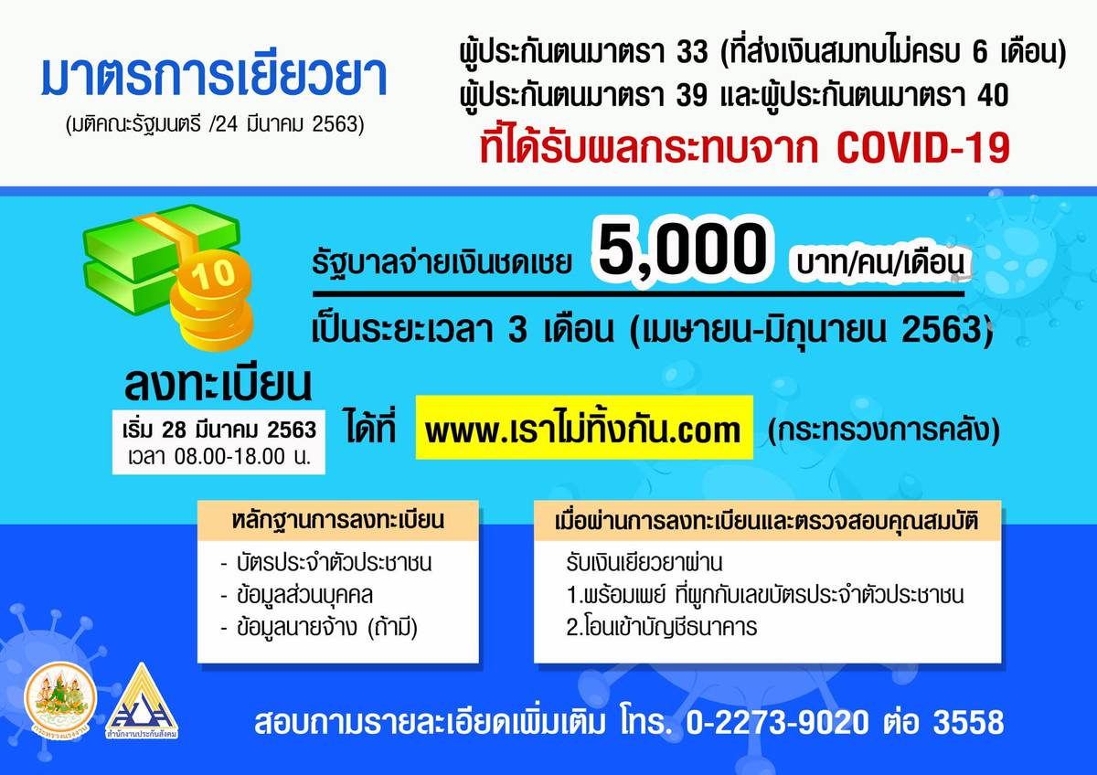 ผู้ประกันตน ม.39, 40 และ ม.33 ที่ยังไม่เกิดสิทธิว่างงาน ...