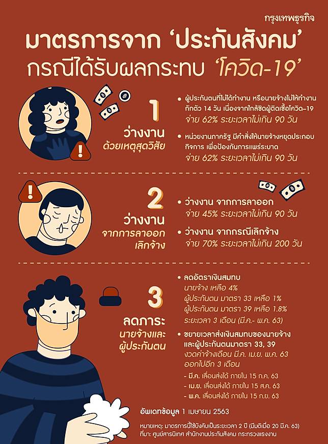 à¹€à¸Š à¸„à¸ª à¸—à¸˜ à¸›à¸£à¸°à¸ à¸™à¸ª à¸‡à¸„à¸¡ à¸¡à¸²à¸•à¸£à¸² 33 à¸£ à¸š à¹€à¸‡ à¸™à¹€à¸¢ à¸¢à¸§à¸¢à¸² 15 000 à¸šà¸²à¸— à¸ªà¸£ à¸›à¸¥ à¸²à¸ª à¸