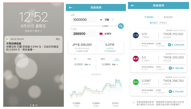 台灣金融產業「開放 API 平台」上線，換匯比價一站查，信貸一次辦五家