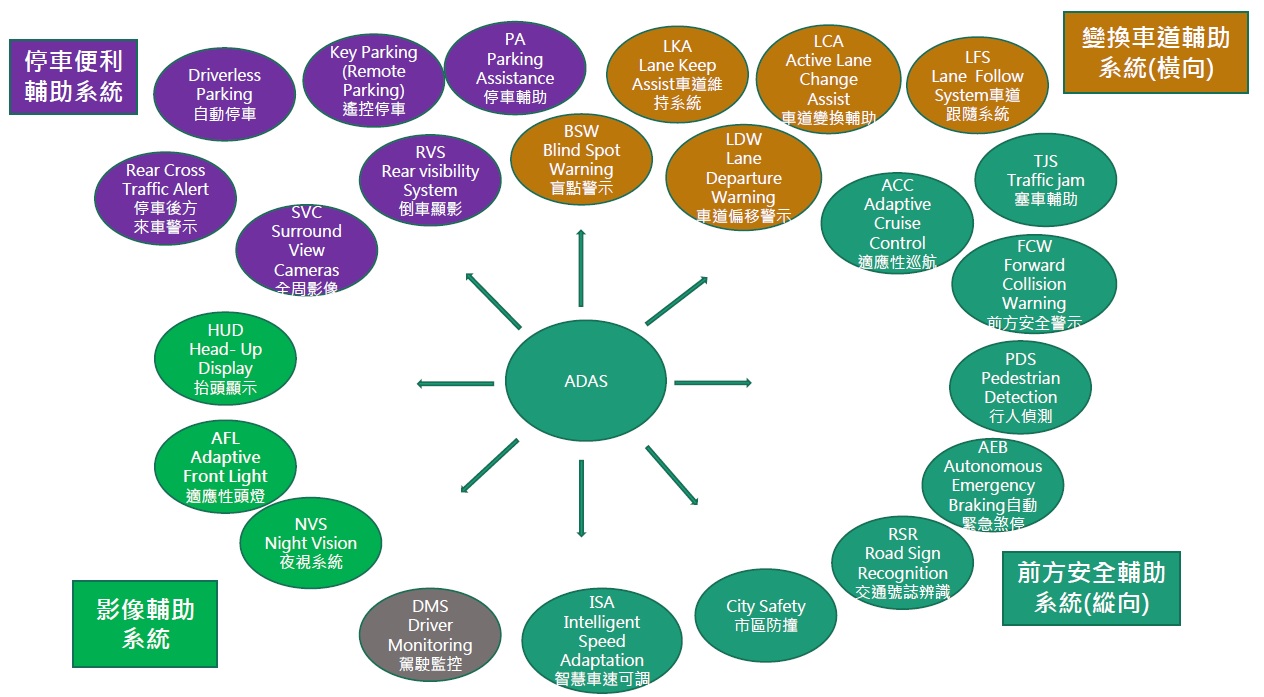 駕駛的行車視野盲點怎麼發生的、專家如何判斷你車子的視野盲點？現代科技能幫我們消滅盲點嗎?
