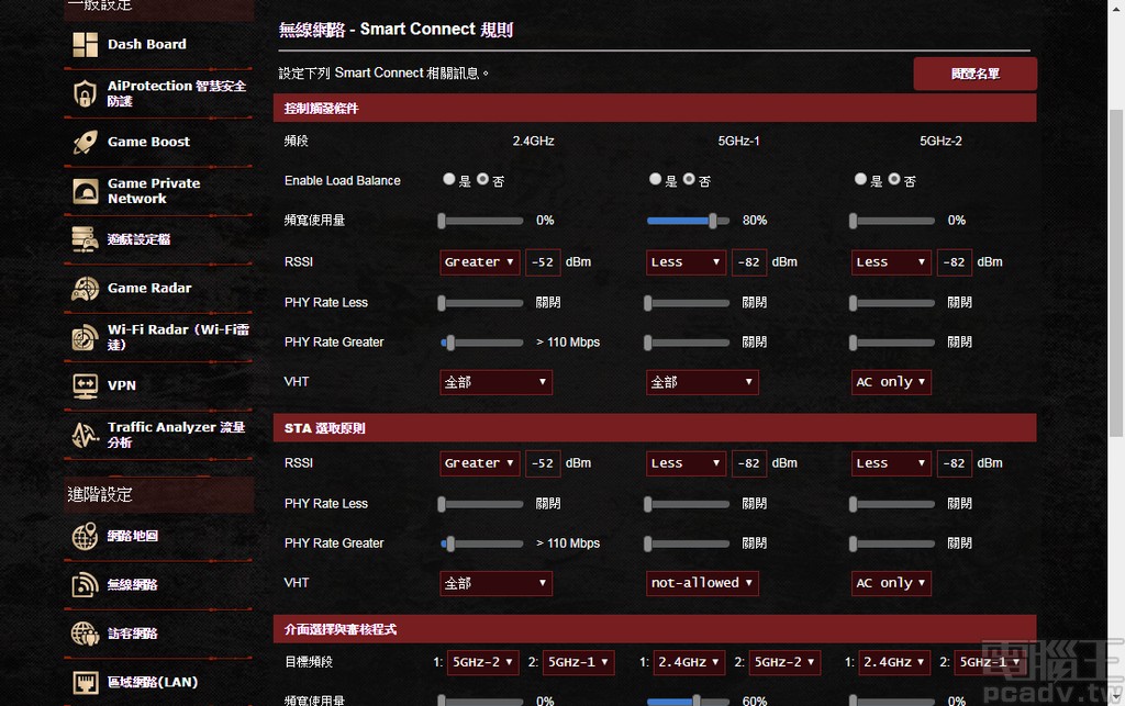 2.5Gbps NBASE-T 釋放 802.11ax/Wi-Fi 6 速度，Asus ROG Rapture GT-AX11000 評測