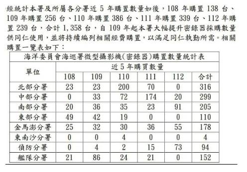 翻攝王鴻薇臉書