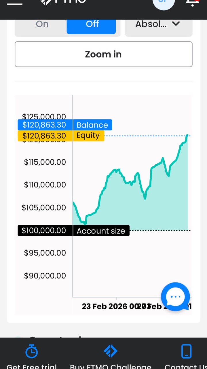 Yim Trading Lab