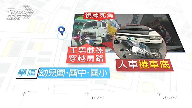 壓到人了！翁騎車載孫鑽縫　慘遭卡車輾