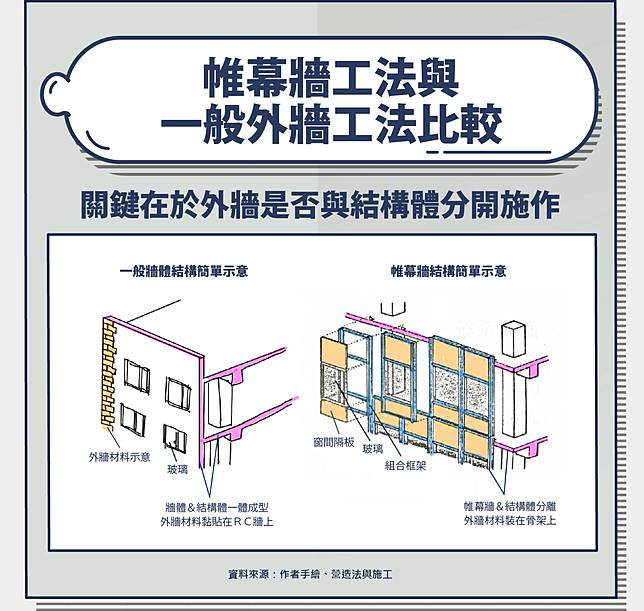 外牆材質怎麼選 石材洗石子玻璃帷幕哪種最耐髒 哪種最便宜 股感知識庫stockfeel Line Today